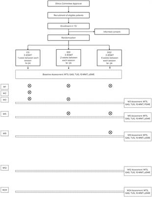 Radial extracorporeal shock wave therapy for the management of spasticity in cerebral palsy: study protocol for a randomized controlled trial